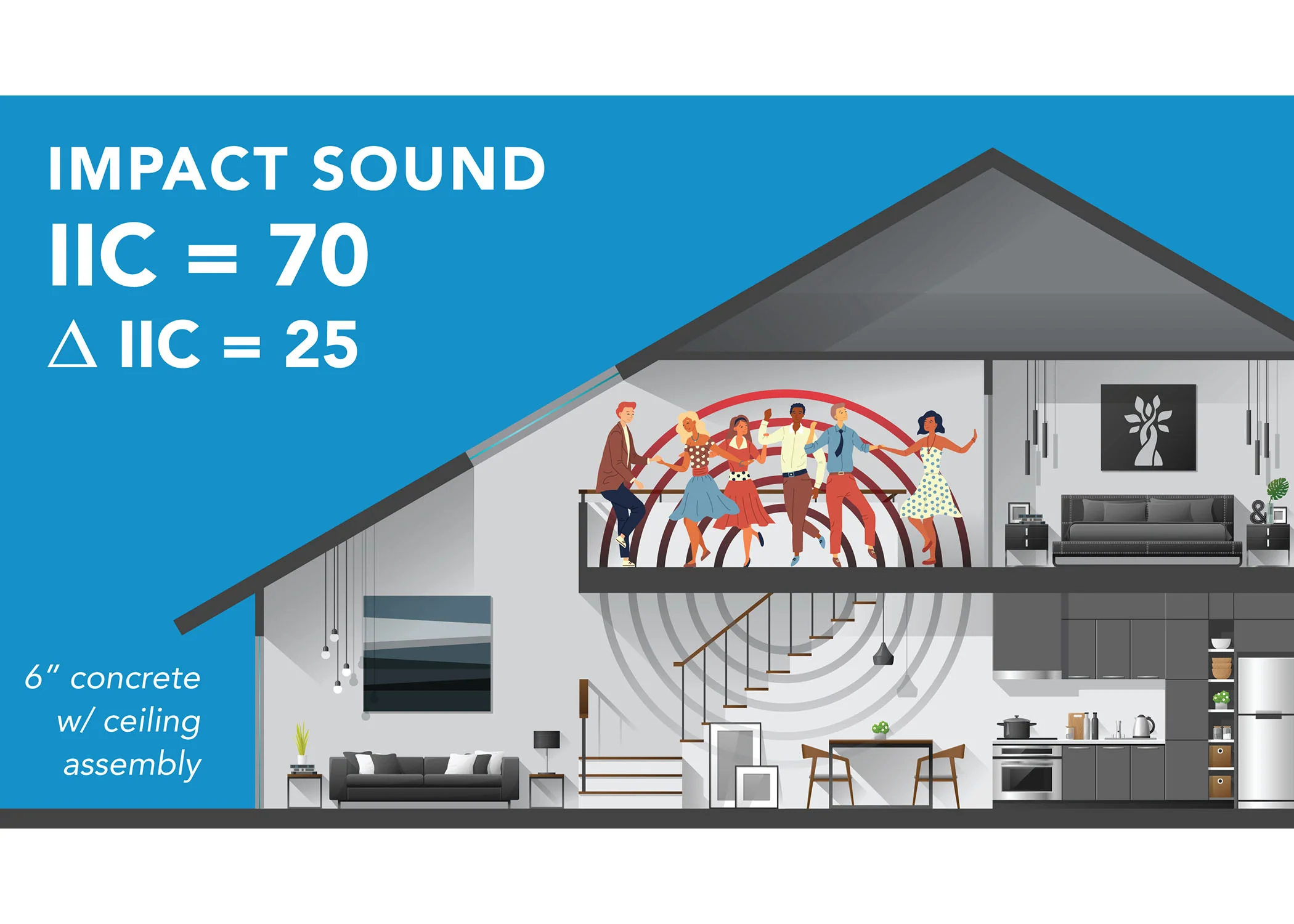Underlayment - EcoSilencer Max 100sft - Image 2