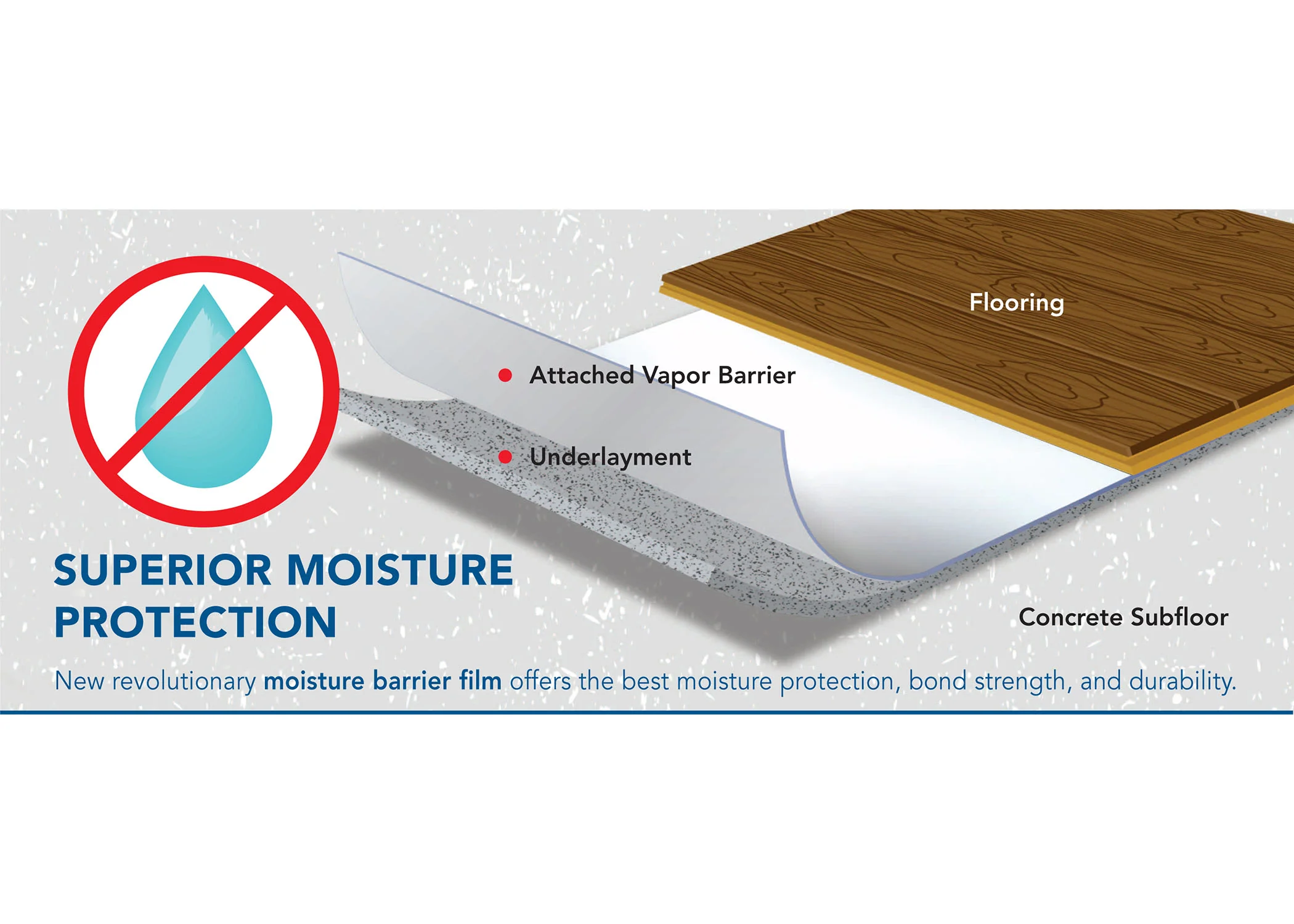 Underlayment - EcoSilencer Max 450sft - Image 2